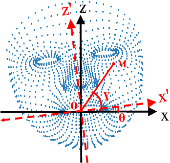 Figure 4 for Three-Dimensional Lip Motion Network for Text-Independent Speaker Recognition