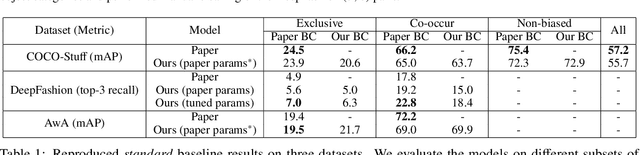 Figure 1 for Don't Judge an Object by Its Context: Learning to Overcome Contextual Bias