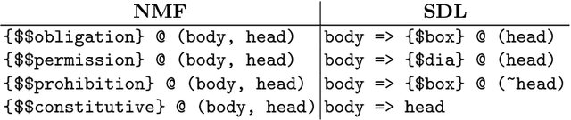 Figure 4 for Bridging between LegalRuleML and TPTP for Automated Normative Reasoning (extended version)