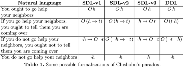 Figure 1 for Bridging between LegalRuleML and TPTP for Automated Normative Reasoning (extended version)