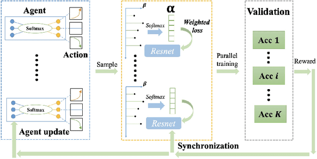 Figure 4 for Auto-weighting for Breast Cancer Classification in Multimodal Ultrasound