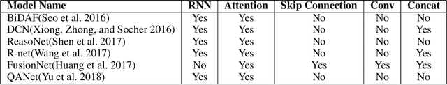 Figure 2 for An Automated Question-Answering Framework Based on Evolution Algorithm
