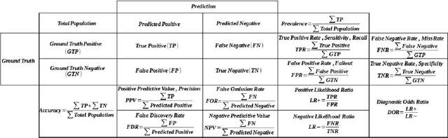 Figure 1 for Bias and Fairness in Computer Vision Applications of the Criminal Justice System