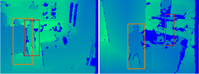 Figure 3 for Bias and Fairness in Computer Vision Applications of the Criminal Justice System