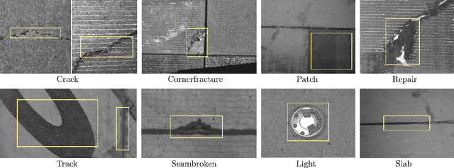 Figure 1 for TB-Net: A Three-Stream Boundary-Aware Network for Fine-Grained Pavement Disease Segmentation