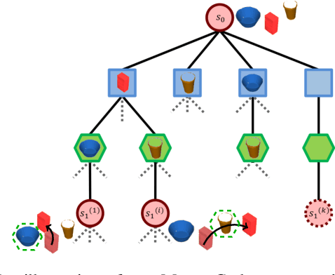 Figure 4 for Combined Task and Action Learning from Human Demonstrations for Mobile Manipulation Applications