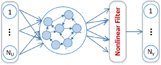 Figure 3 for Speech Emotion Recognition System by Quaternion Nonlinear Echo State Network