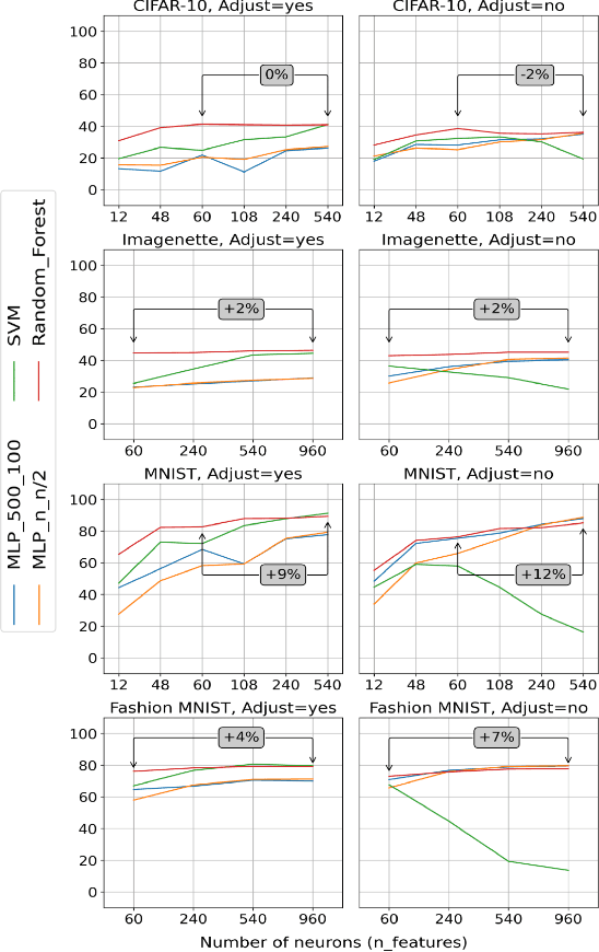 Figure 3 for Machine Learning Method for Functional Assessment of Retinal Models