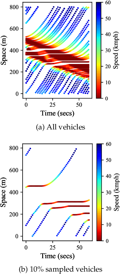 Figure 1 for Traffic Data Imputation using Deep Convolutional Neural Networks