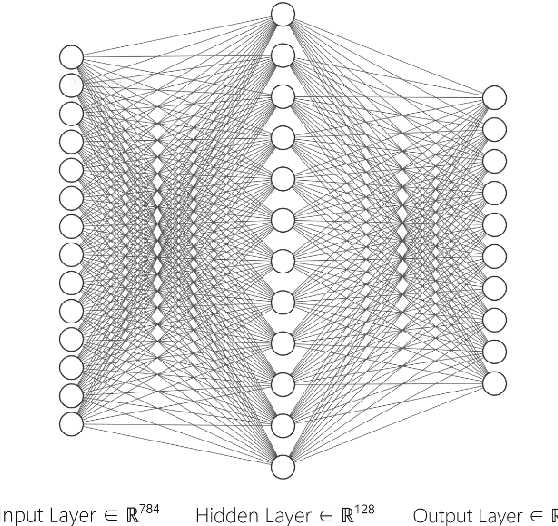 Figure 3 for A Deep Learning Inference Scheme Based on Pipelined Matrix Multiplication Acceleration Design and Non-uniform Quantization