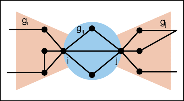 Figure 1 for The Social Bow Tie