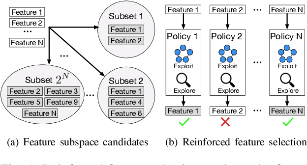 Figure 1 for Efficient Reinforced Feature Selection via Early Stopping Traverse Strategy