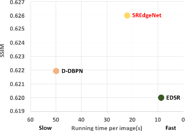 Figure 3 for SREdgeNet: Edge Enhanced Single Image Super Resolution using Dense Edge Detection Network and Feature Merge Network