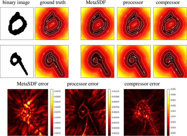 Figure 1 for Geometry encoding for numerical simulations