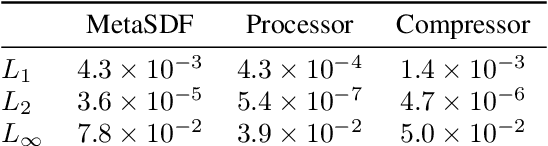 Figure 2 for Geometry encoding for numerical simulations