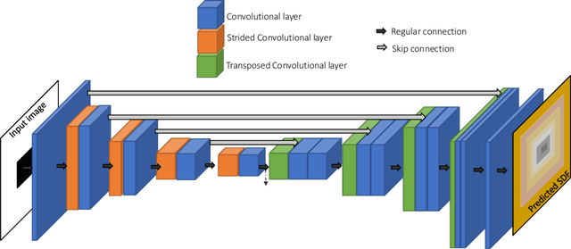 Figure 3 for Geometry encoding for numerical simulations