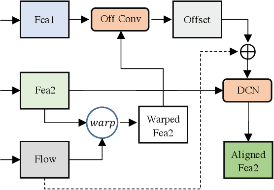 Figure 3 for BSRT: Improving Burst Super-Resolution with Swin Transformer and Flow-Guided Deformable Alignment
