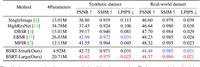 Figure 2 for BSRT: Improving Burst Super-Resolution with Swin Transformer and Flow-Guided Deformable Alignment
