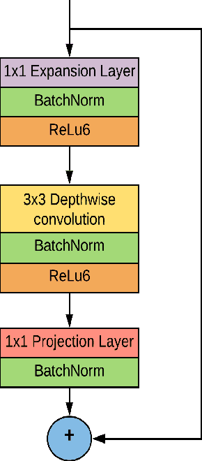 Figure 2 for Deep Learning Framework to Detect Face Masks from Video Footage