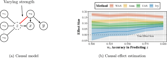 Figure 4 for Ivy: Instrumental Variable Synthesis for Causal Inference