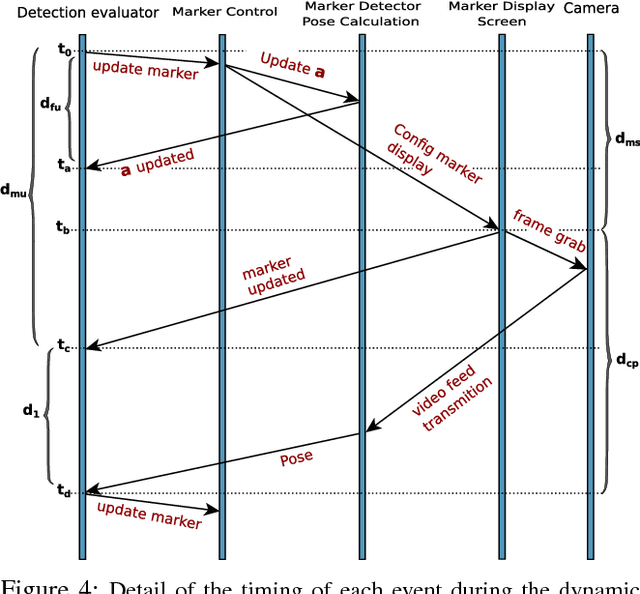 Figure 4 for Dynamic Markers: UAV landing proof of concept