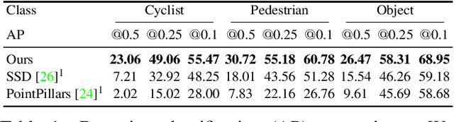 Figure 2 for Seeing Around Street Corners: Non-Line-of-Sight Detection and Tracking In-the-Wild Using Doppler Radar