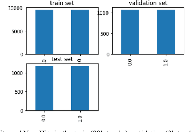 Figure 3 for Song Hit Prediction: Predicting Billboard Hits Using Spotify Data