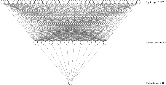 Figure 4 for Song Hit Prediction: Predicting Billboard Hits Using Spotify Data
