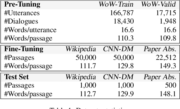 Figure 2 for Learning as Conversation: Dialogue Systems Reinforced for Information Acquisition