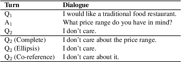 Figure 4 for GECOR: An End-to-End Generative Ellipsis and Co-reference Resolution Model for Task-Oriented Dialogue
