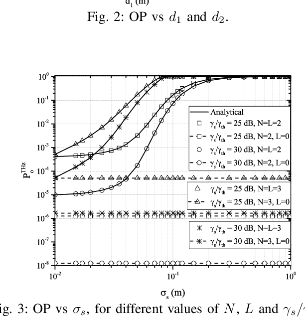 Figure 2 for Performance Analysis of Multi-Reconfigurable Intelligent Surface-Empowered THz Wireless Systems