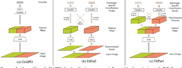 Figure 2 for Towards Better Understanding Attribution Methods