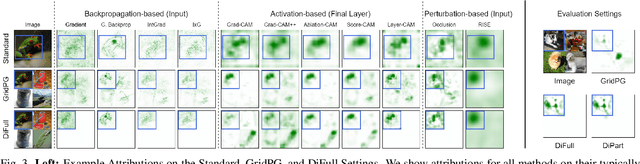 Figure 4 for Towards Better Understanding Attribution Methods