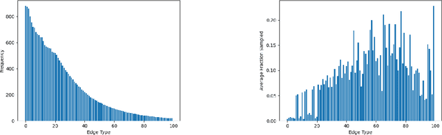 Figure 4 for Relation Matters in Sampling: A Scalable Multi-Relational Graph Neural Network for Drug-Drug Interaction Prediction