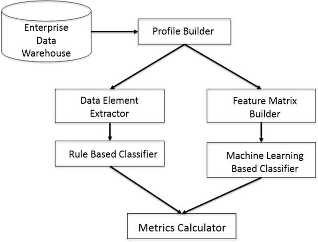 Figure 1 for Using Natural Language Processing to Screen Patients with Active Heart Failure: An Exploration for Hospital-wide Surveillance