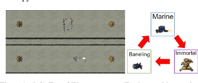 Figure 1 for Identifying Reasoning Flaws in Planning-Based RL Using Tree Explanations