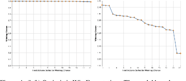 Figure 4 for Identifying Reasoning Flaws in Planning-Based RL Using Tree Explanations