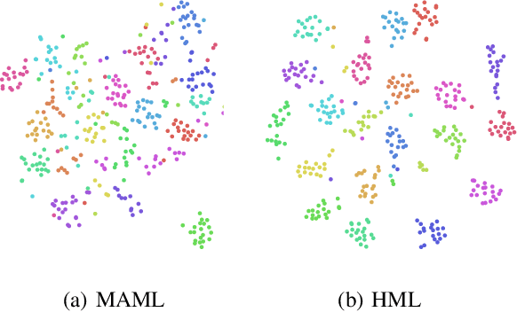 Figure 2 for Hierarchical Meta Learning