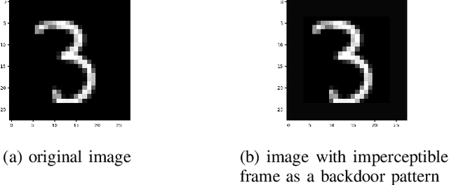 Figure 1 for Adversarial Targeted Forgetting in Regularization and Generative Based Continual Learning Models