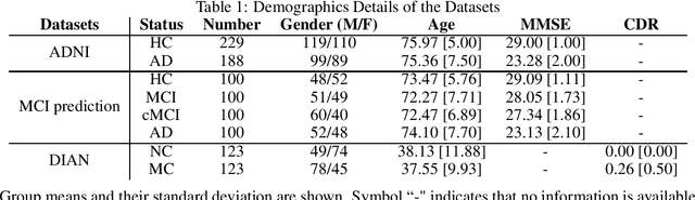 Figure 1 for Deep Learning in current Neuroimaging: a multivariate approach with power and type I error control but arguable generalization ability