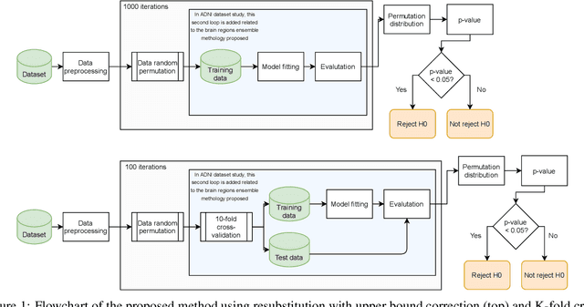 Figure 2 for Deep Learning in current Neuroimaging: a multivariate approach with power and type I error control but arguable generalization ability