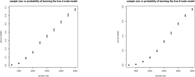 Figure 2 for Parameter and Structure Learning in Nested Markov Models