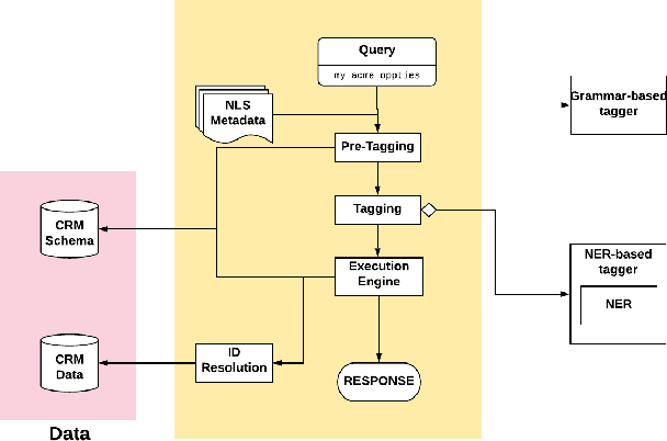 Figure 2 for Query Understanding for Natural Language Enterprise Search