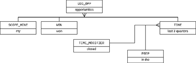 Figure 4 for Query Understanding for Natural Language Enterprise Search