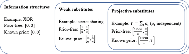 Figure 1 for Are You Smarter Than a Random Expert? The Robust Aggregation of Substitutable Signals