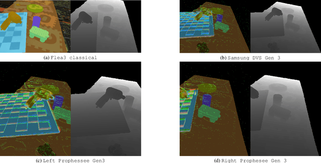 Figure 3 for EVIMO2: An Event Camera Dataset for Motion Segmentation, Optical Flow, Structure from Motion, and Visual Inertial Odometry in Indoor Scenes with Monocular or Stereo Algorithms