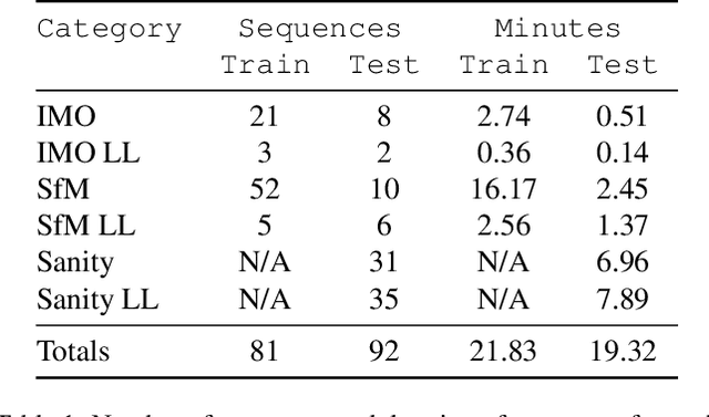 Figure 2 for EVIMO2: An Event Camera Dataset for Motion Segmentation, Optical Flow, Structure from Motion, and Visual Inertial Odometry in Indoor Scenes with Monocular or Stereo Algorithms