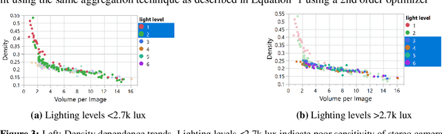 Figure 3 for Mass Estimation from Images using Deep Neural Network and Sparse Ground Truth