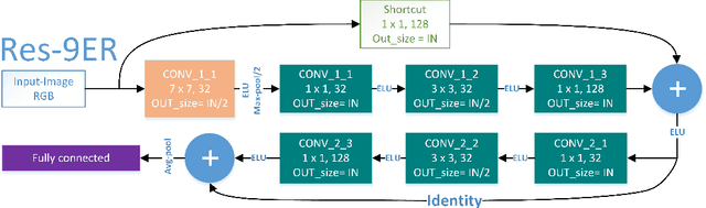 Figure 4 for Mass Estimation from Images using Deep Neural Network and Sparse Ground Truth