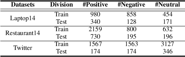 Figure 2 for Knowledge Graph Augmented Network Towards Multiview Representation Learning for Aspect-based Sentiment Analysis